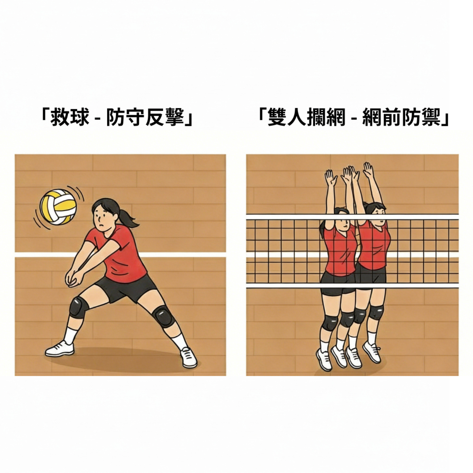 兩格分鏡插畫，簡潔扁平化卡通風格。左格：一位身穿紅色球衣、黑色短褲、戴著護膝的女排運動員，在木質室內排球場上做墊球動作，排球在半空。右格：兩位穿著同款隊服的女排運動員，在身前的球網處起跳攔網。背景是簡潔的木質地板和牆面，畫風乾淨，細節極簡，人物形象清晰友好。
